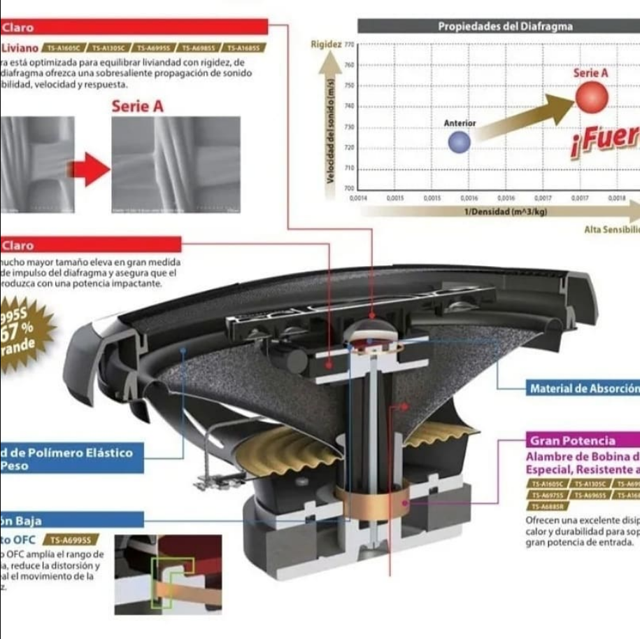 Parlantes Para Auto Pioneer 6"